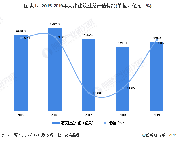 开云 开云体育APP2020年天津市工程