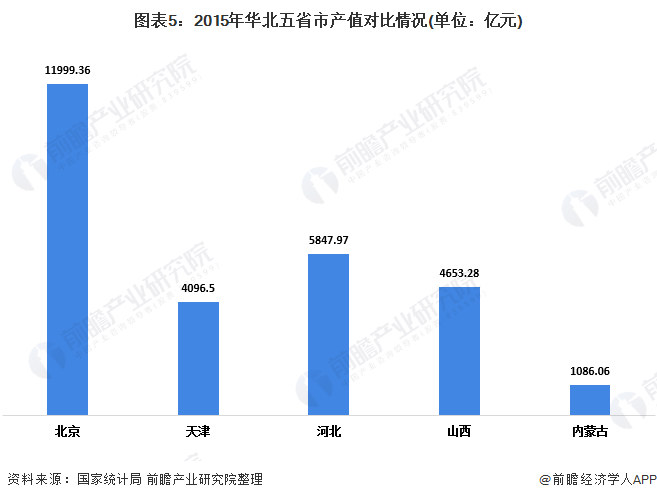 开云 开云体育APP2020年天津市工程建设行业发展现状分析 企业发展逐渐向市外扩张【组图】(图5)