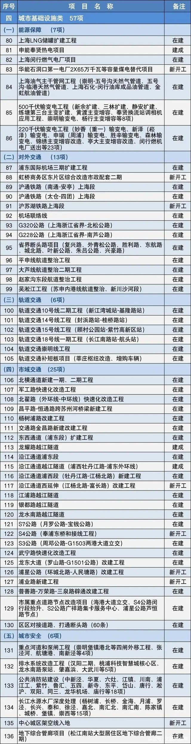 开云 开云体育APP万亿！2020年14省份重点公路项目名单(图7)