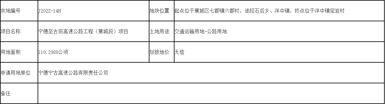 宁德市蕉城区自然资源局关于宁德至古田高速