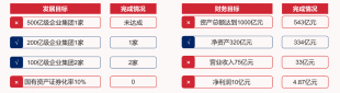 江门市人民政府国有资产监督管理委员会政开云体育 开云平台府信息公开(图3)