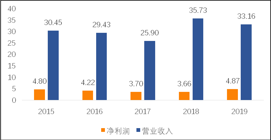 江门市人民政府国有资产监督管理委员会政开云体育 开云平台府信息公开(图2)
