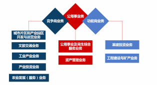 江门市人民政府国有资产监督管理委员会政开云体育 开云平台府信息公开(图5)