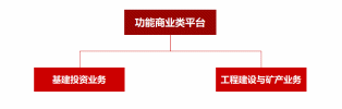 江门市人民政府国有资产监督管理委员会政开云体育 开云平台府信息公开(图7)