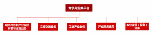 江门市人民政府国有资产监督管理委员会政开云体育 开云平台府信息公开(图6)