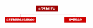 江门市人民政府国有资产监督管理委员会政开云体育 开云平台府信息公开(图8)