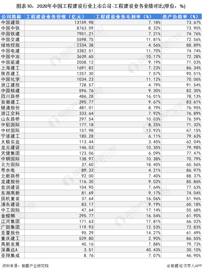【最全】2022年工程建设行业上市公司全