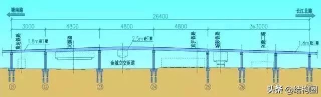 开云 开云体育官网公路桥梁交工验收的常见质量问题与检测方法超全图文详解！(图13)