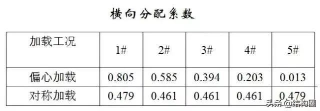 开云 开云体育官网公路桥梁交工验收的常见质量问题与检测方法超全图文详解！(图17)