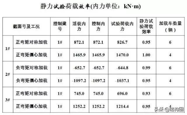 开云 开云体育官网公路桥梁交工验收的常见质量问题与检测方法超全图文详解！(图20)