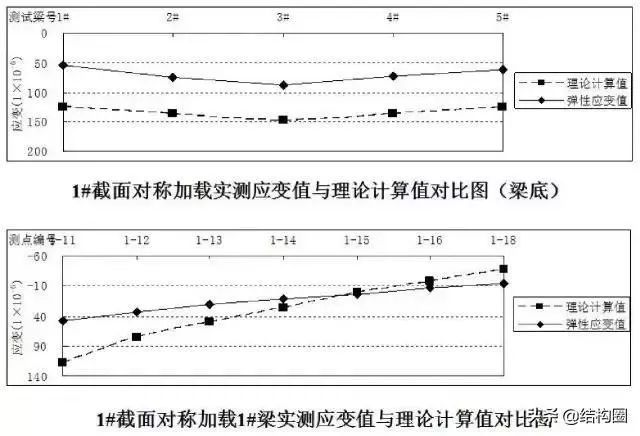 开云 开云体育官网公路桥梁交工验收的常见质量问题与检测方法超全图文详解！(图23)