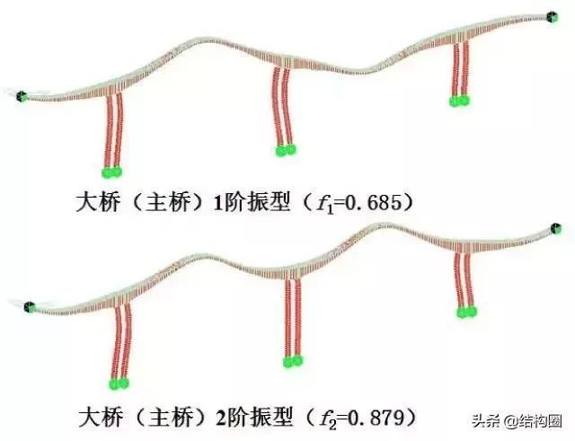 开云 开云体育官网公路桥梁交工验收的常见质量问题与检测方法超全图文详解！(图25)