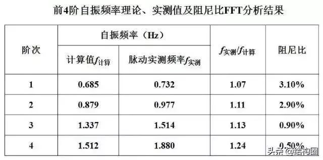 开云 开云体育官网公路桥梁交工验收的常见质量问题与检测方法超全图文详解！(图26)