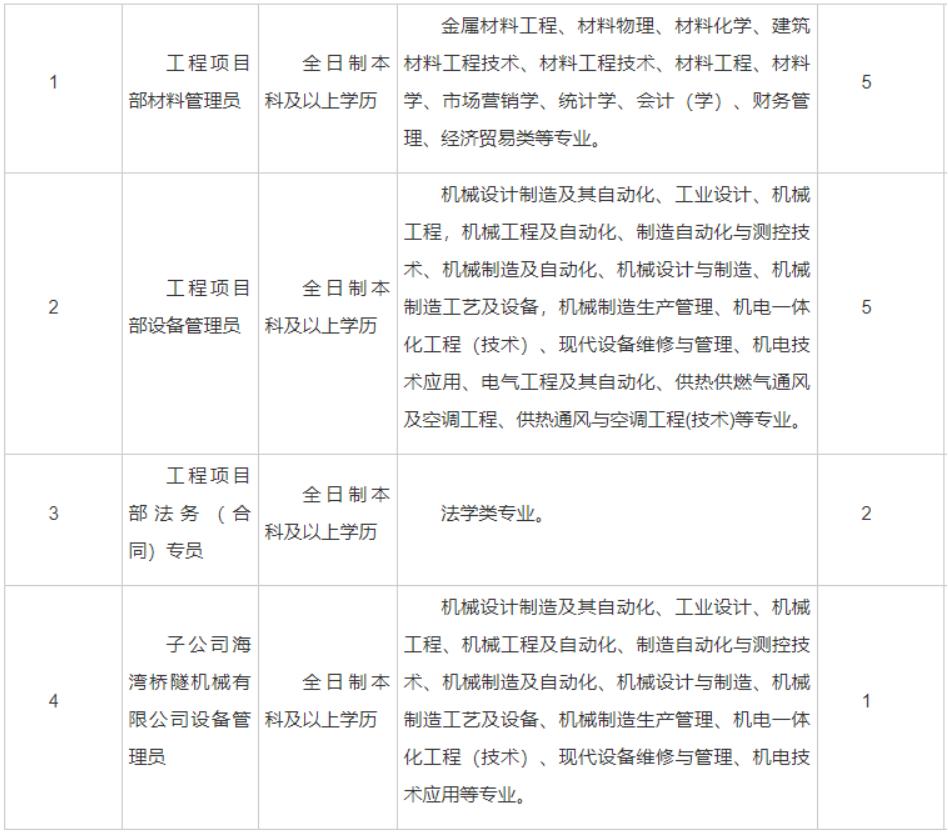 开云 开云体育官网【国企招聘】福建第一公