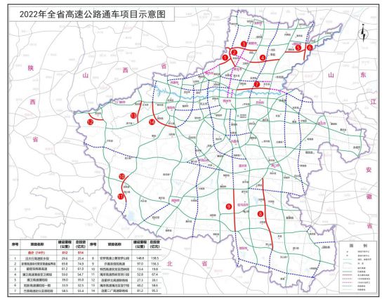 开云 开云体育平台刚刚河南这14条高速公路集中通车(图2)