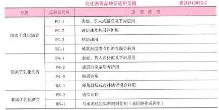开云 开云体育平台历年线年公路工程管理与