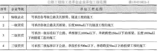 开云 开云体育平台历年线年公路工程管理与实务》第二版(图3)
