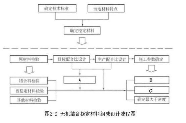 开云 开云体育平台历年线年公路工程管理与实务》第二版(图7)