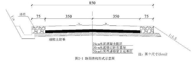 开云 开云体育平台历年线年公路工程管理与实务》第二版(图6)