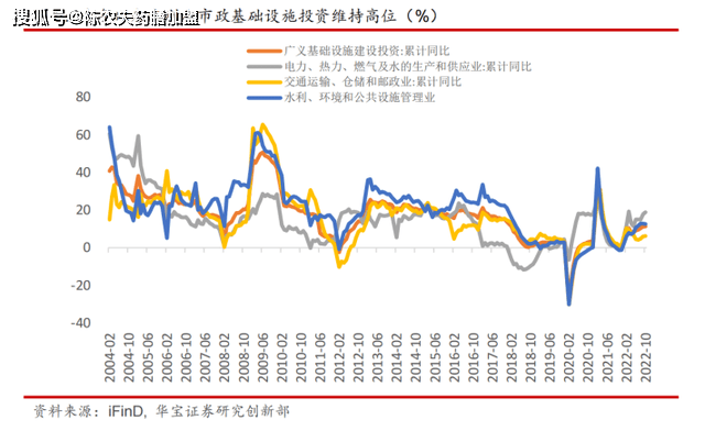 20开云体育 开云平台23年工程建筑业发展的八大风向未来五年都是趋势(图3)