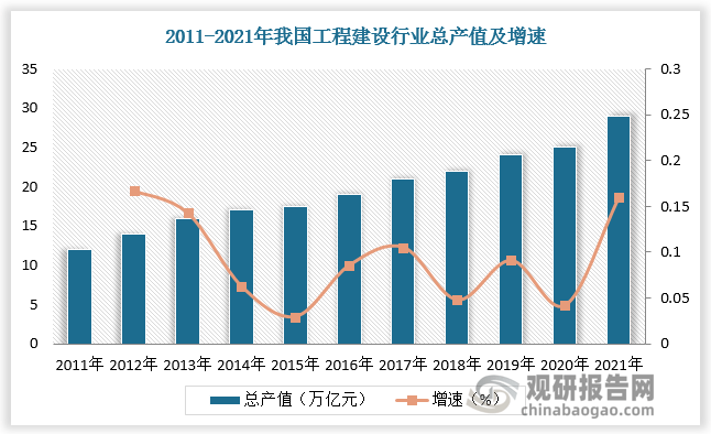中国工程建设行业发展深度研究与未来前景调