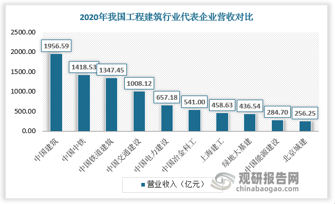 中国工程建设行业发展深度研究与未来前景调研报告（2022-2029年）Kaiyun 开云(图4)