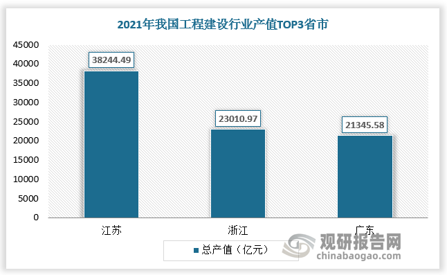 中国工程建设行业发展深度研究与未来前景调研报告（2022-2029年）Kaiyun 开云(图2)