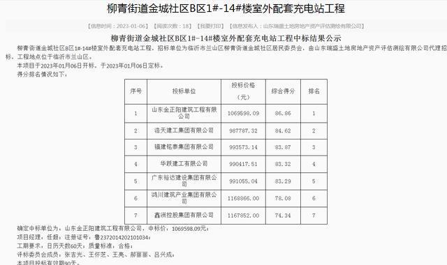 1月6日临沂市五宗建设工程中开云 开云体育官网标详情出炉！(图1)