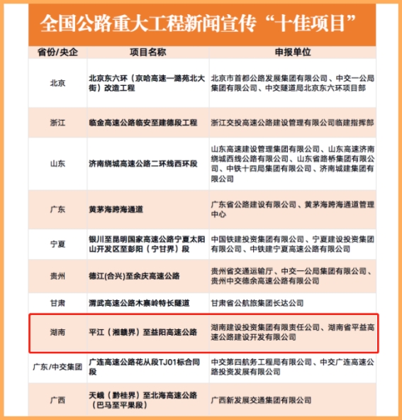 平益高速获开云体育 kaiyun.com