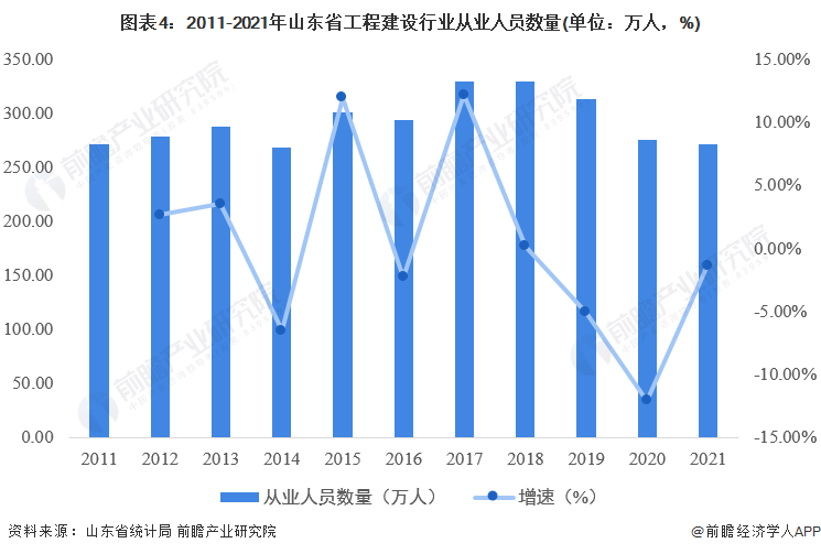 2022年山东省工程建设行业市场规模及发展前景分析 “十四五”期间新开工装配式建筑1亿平方米【组图】开云体育 开云官网(图4)