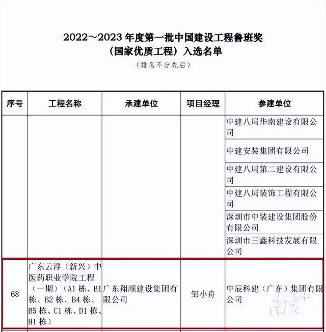 开云 开云体育鲁班奖！云浮首获中国建设工