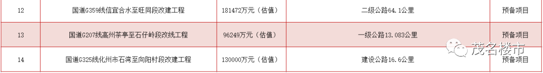 Kaiyun 开云近100个！预备项目！茂名还有大批预备项目待出发！(图2)