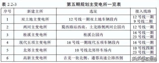 开云 开云体育APP总超3100亿：全国10条地铁、条高速即将开工(图6)