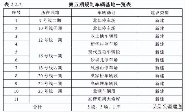 开云 开云体育APP总超3100亿：全国10条地铁、条高速即将开工(图5)