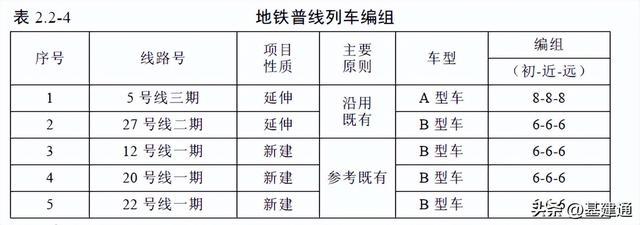 开云 开云体育APP总超3100亿：全国10条地铁、条高速即将开工(图7)