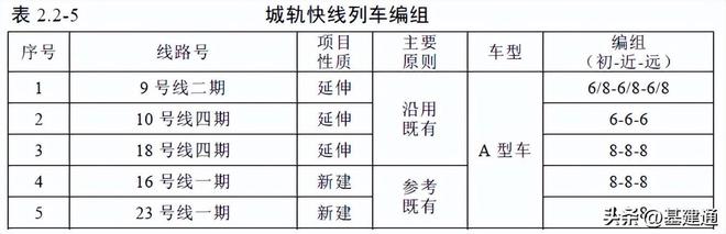 开云 开云体育APP总超3100亿：全国10条地铁、条高速即将开工(图8)