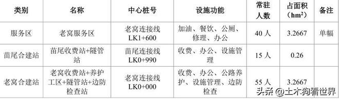 云龙至开云体育 开云平台泸水高速公路工程项目——互通立交及服务区设置(图7)