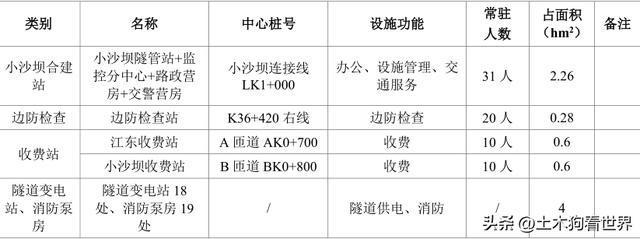 云龙至开云体育 开云平台泸水高速公路工程项目——互通立交及服务区设置(图8)