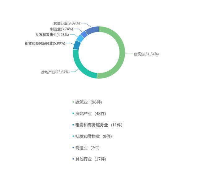 2022年度最开云 开云体育APP高人民