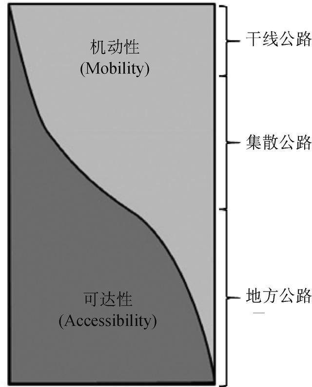 兼开云 开云体育平台顾城市交通功能高速公