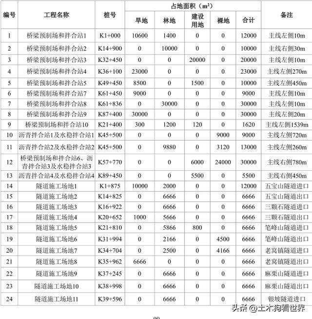 开云体育 开云平台云龙至泸水高速公路工程