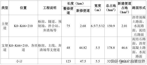 开云体育 开云平台云龙至泸水高速公路工程项目——施工组织规划(图3)