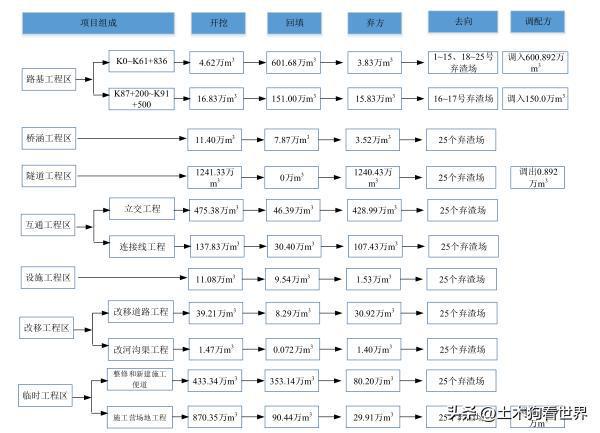 开云体育 开云平台云龙至泸水高速公路工程项目——施工组织规划(图5)