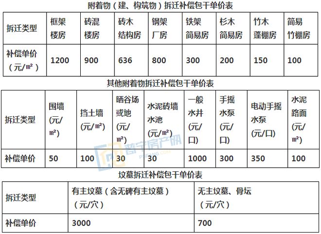 征地啦！约1053亩！开云体育 开云官网普宁发布十则征地公告涉及多个镇街！(图3)