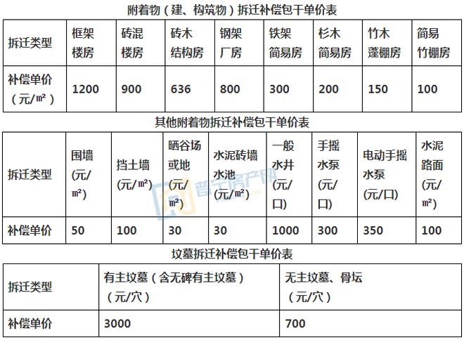 征地啦！约1053亩！开云体育 开云官网普宁发布十则征地公告涉及多个镇街！(图6)