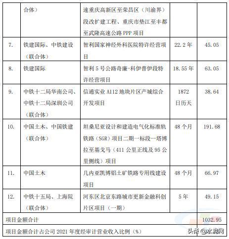 1月中标322463开云体育 开云平台亿元！建筑央企中铁2023开局太强了！(图4)
