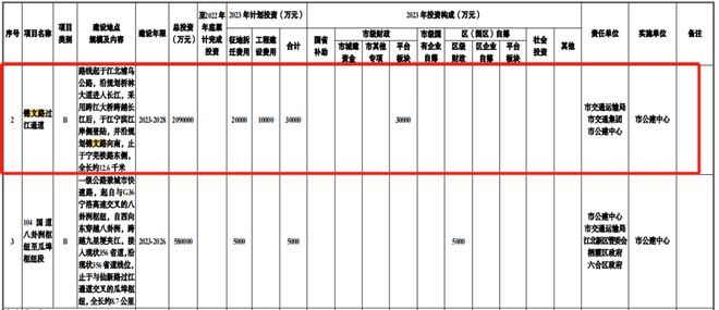 开云 开云体育APP2023年南京重大交通工程安排实现了三大突破！(图6)