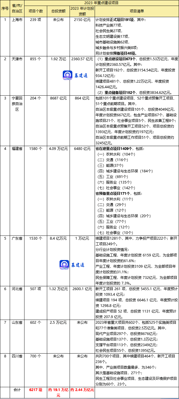 施开云 开云体育APP工技术｜总超19万