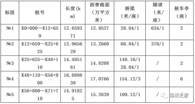 国道G219靖西安宁至湖润公路工程中标结