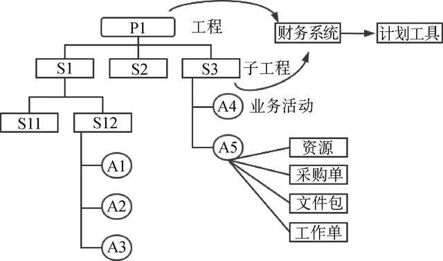 公路工程施工图设计工程数量编制标准开云 开云体育平台化研究(图2)